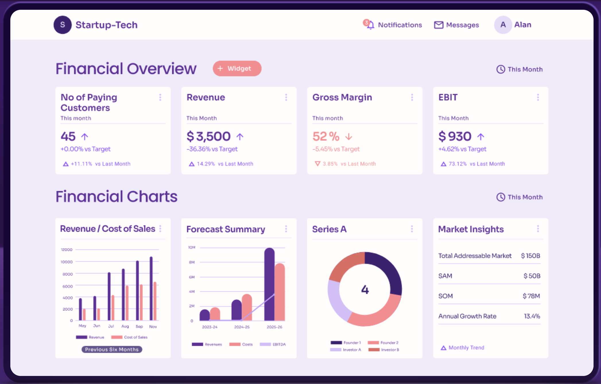 Equisy – Investment & Venture Platform